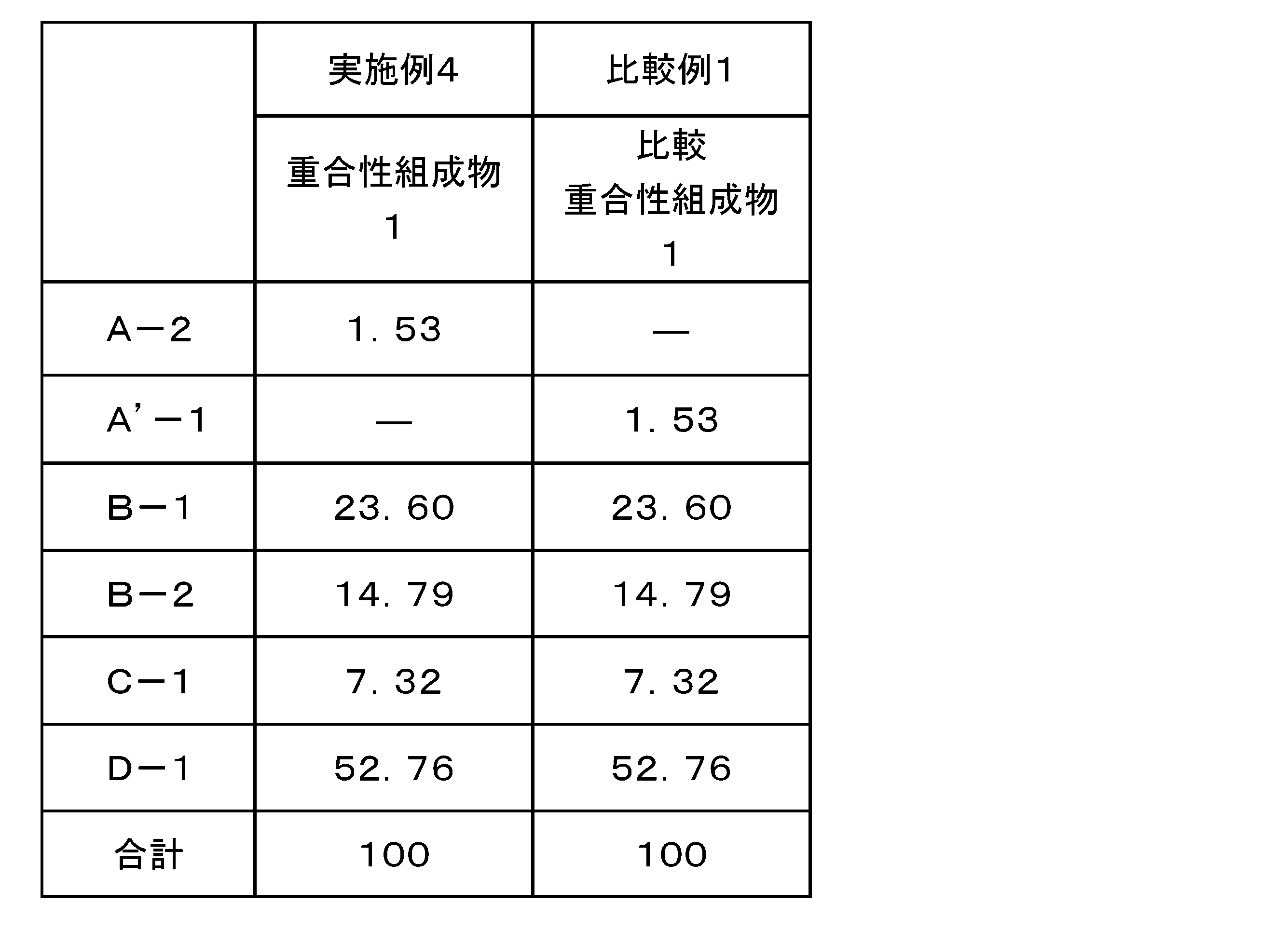 Figure JPOXMLDOC01-appb-T000049