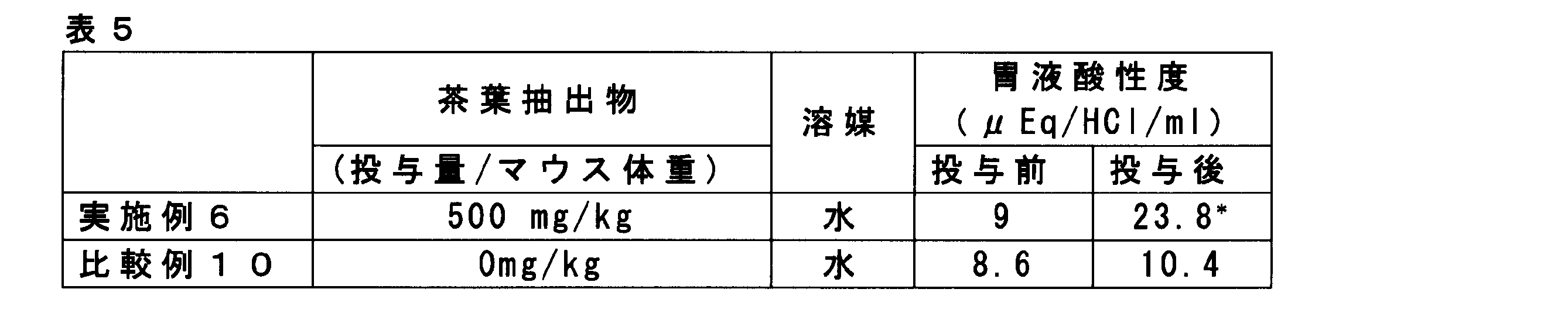 Figure JPOXMLDOC01-appb-T000005