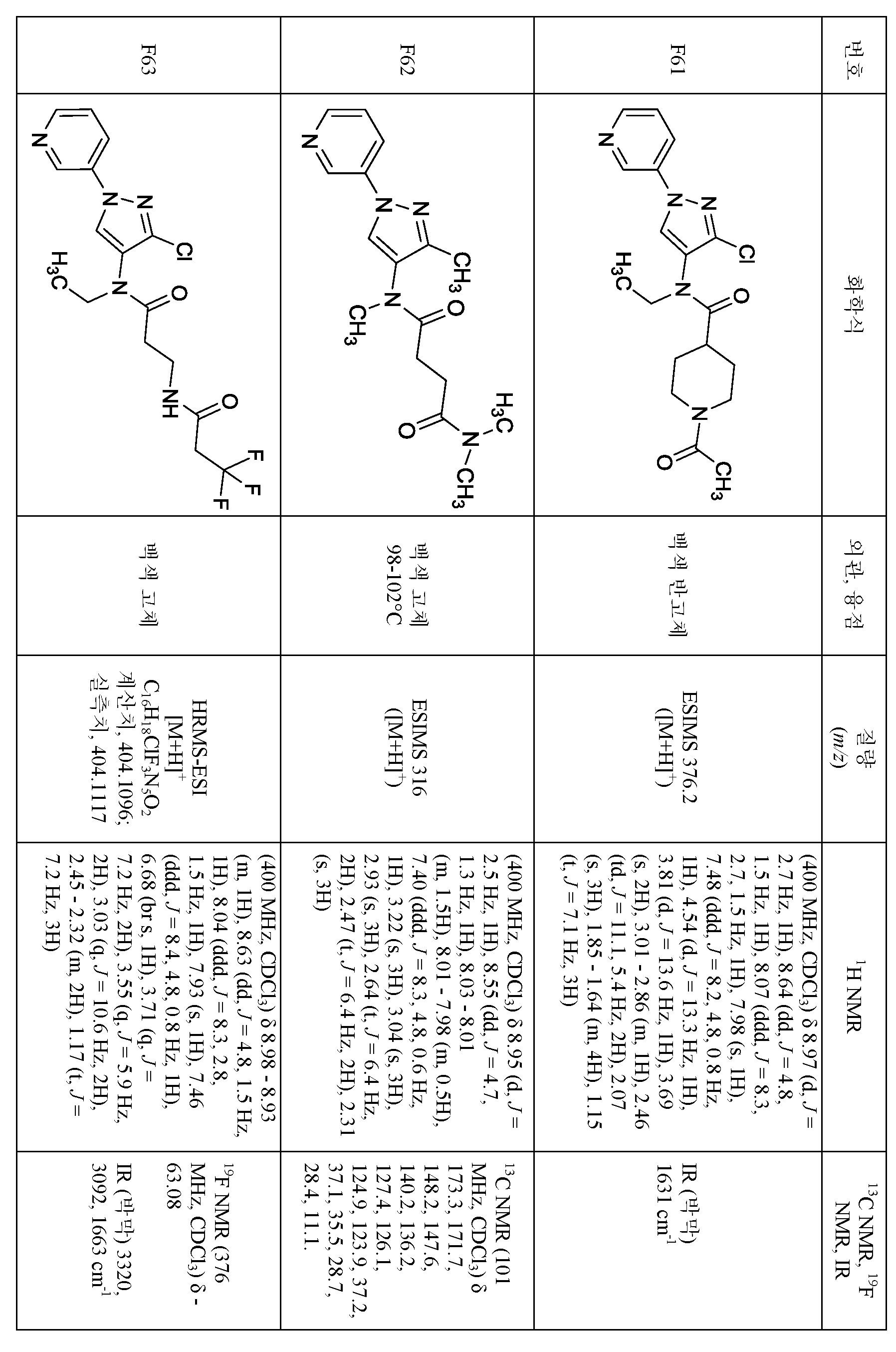 Figure pct00284