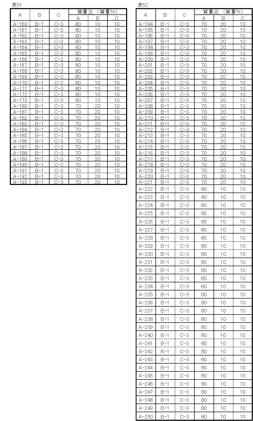 Figure JPOXMLDOC01-appb-I000125