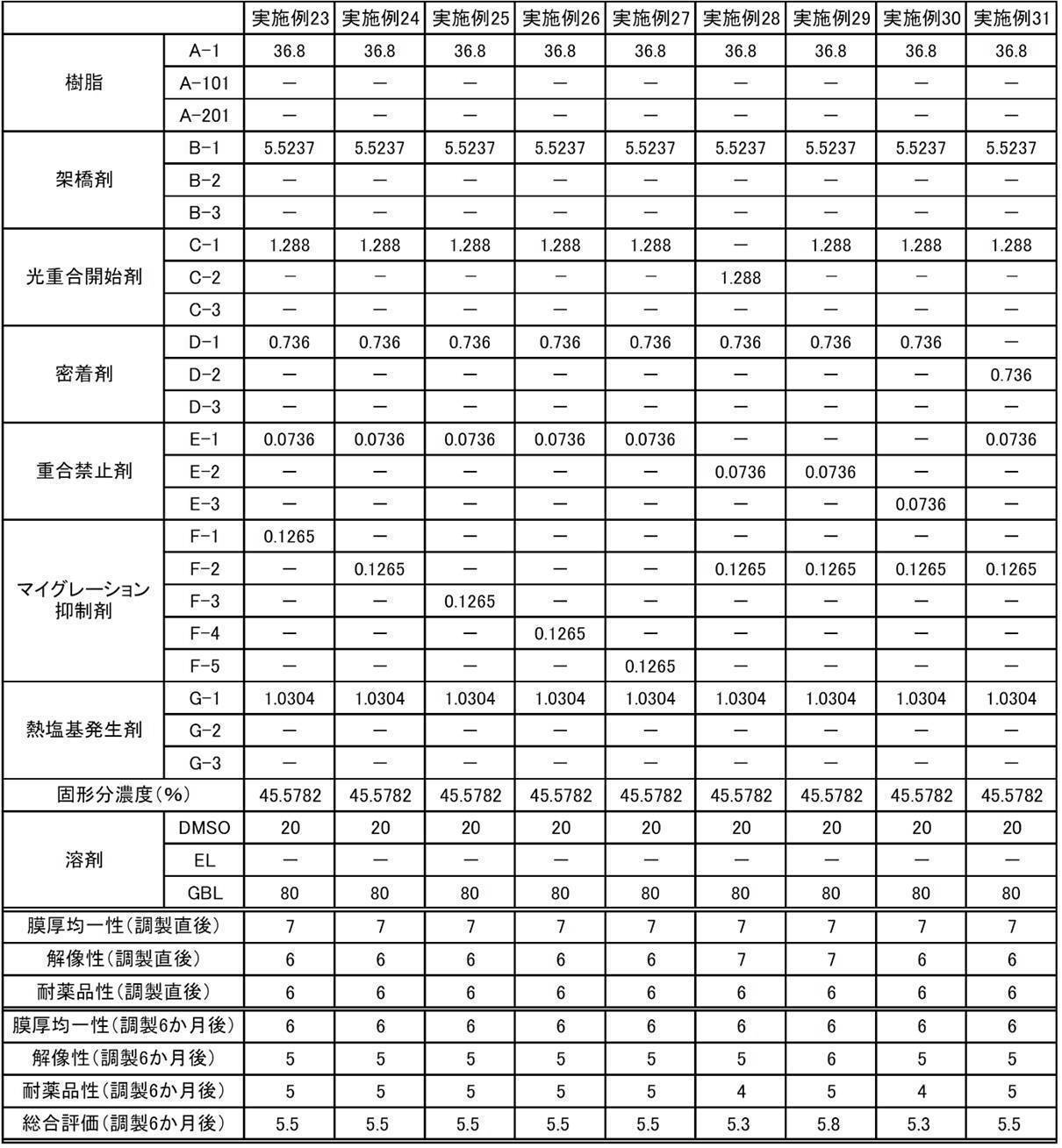 Figure JPOXMLDOC01-appb-T000076