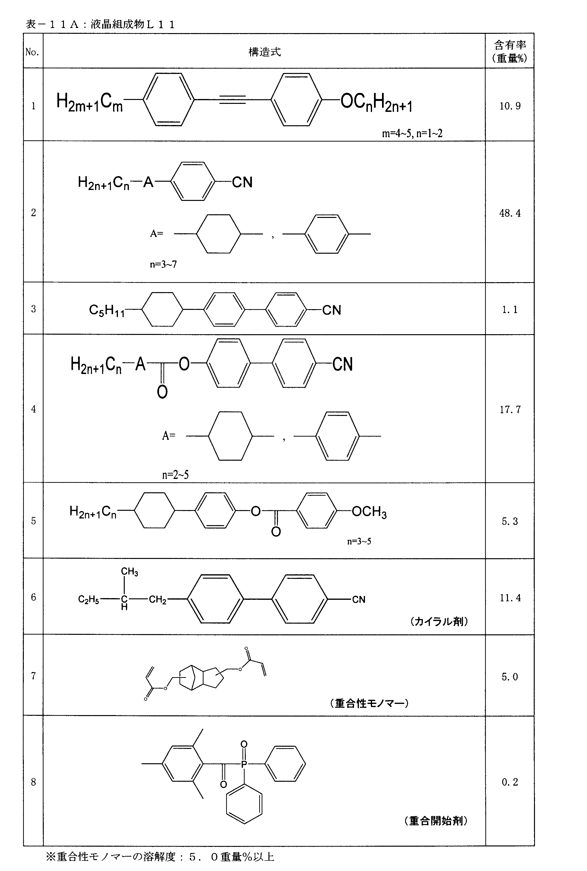 Figure JPOXMLDOC01-appb-T000069