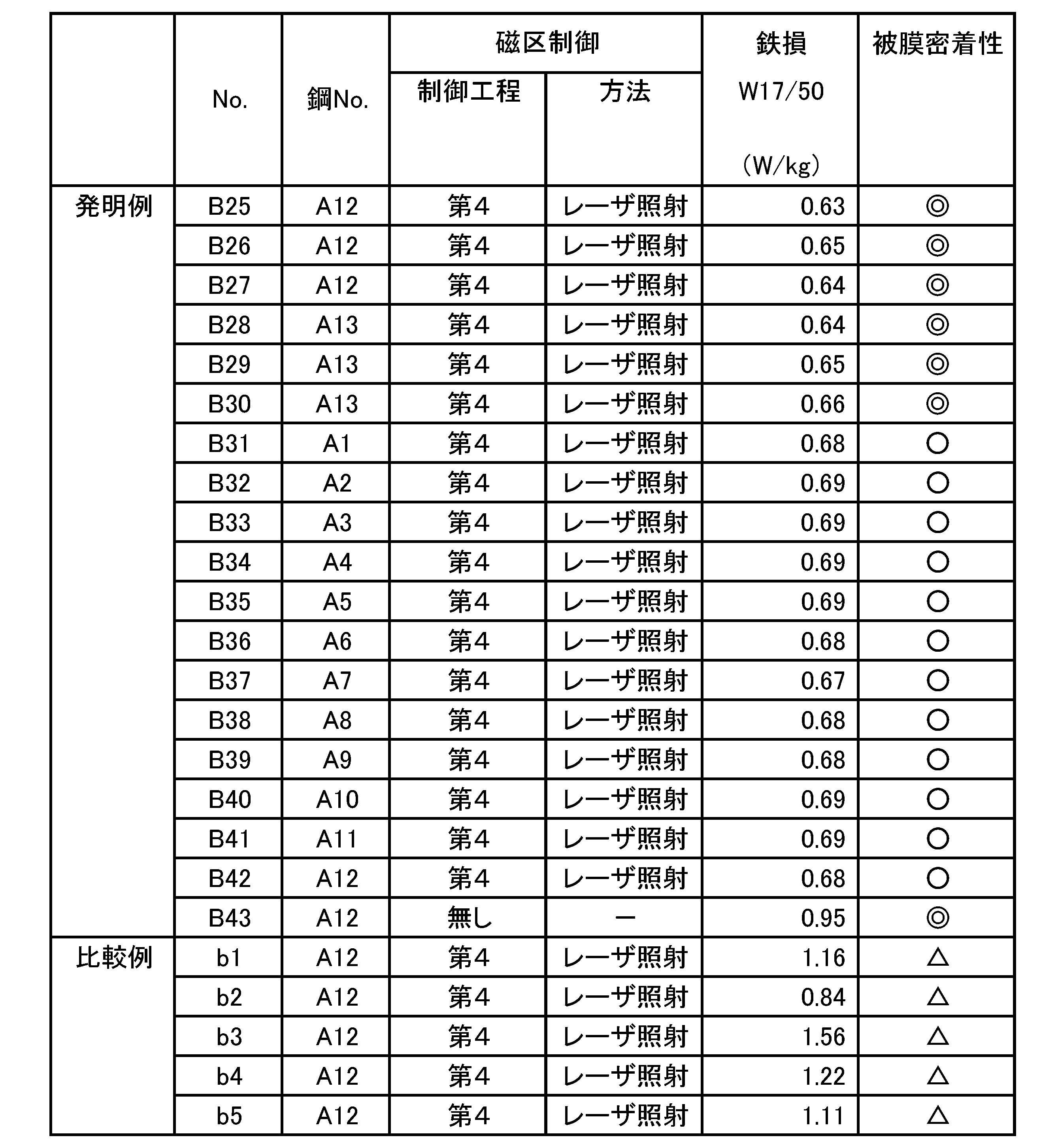 Figure JPOXMLDOC01-appb-T000009