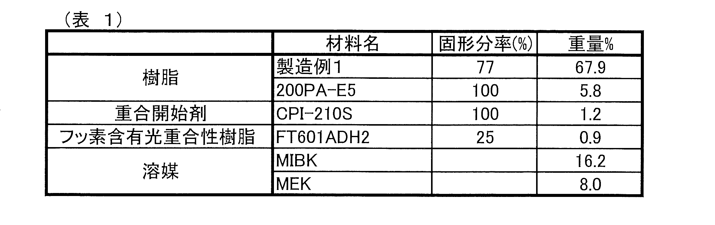 Figure JPOXMLDOC01-appb-T000022