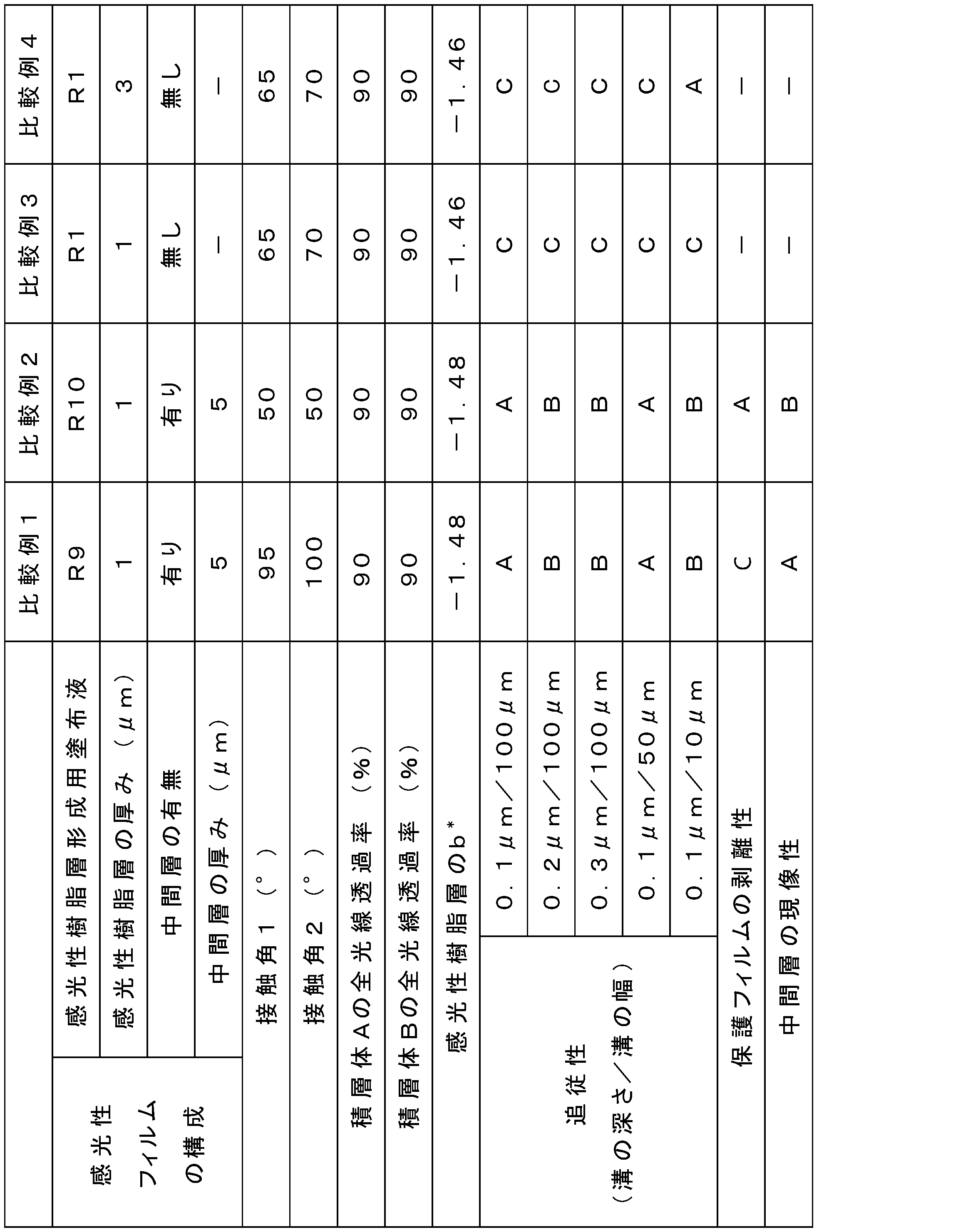 Figure JPOXMLDOC01-appb-T000011