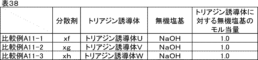 Figure JPOXMLDOC01-appb-T000045