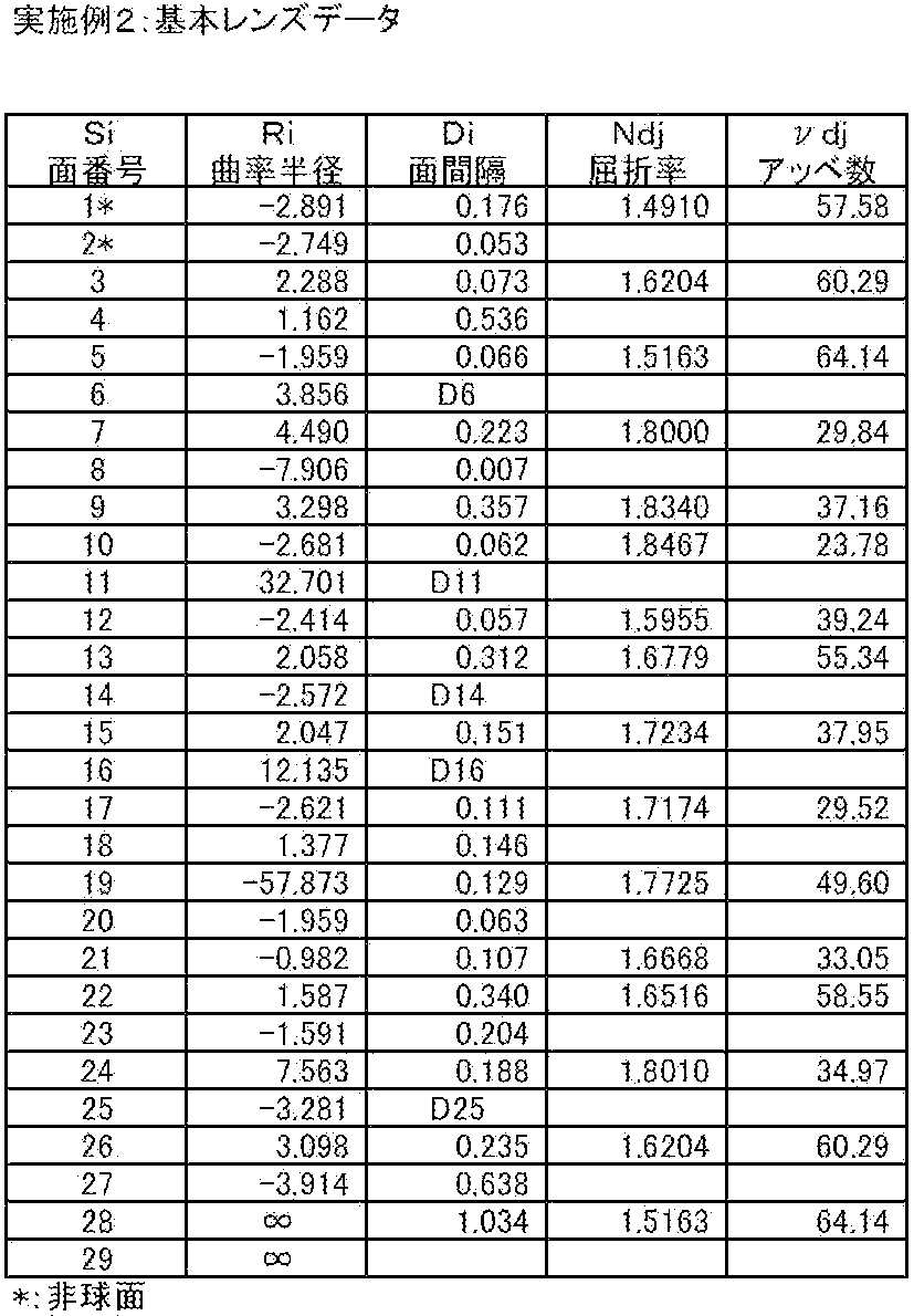Figure JPOXMLDOC01-appb-T000004