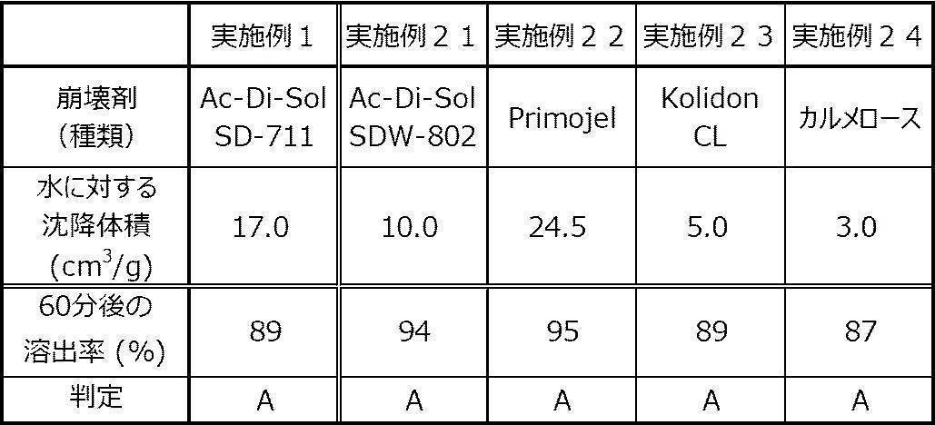 Figure JPOXMLDOC01-appb-T000016
