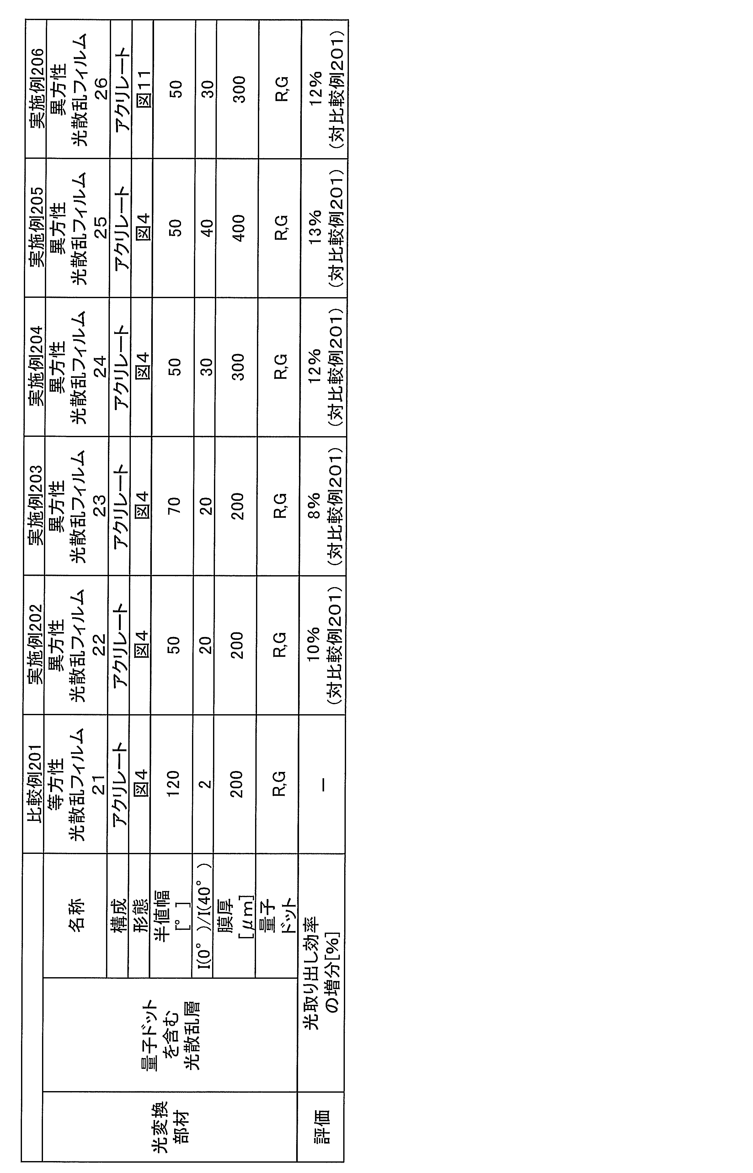 Figure JPOXMLDOC01-appb-T000013
