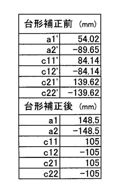 Figure JPOXMLDOC01-appb-T000002