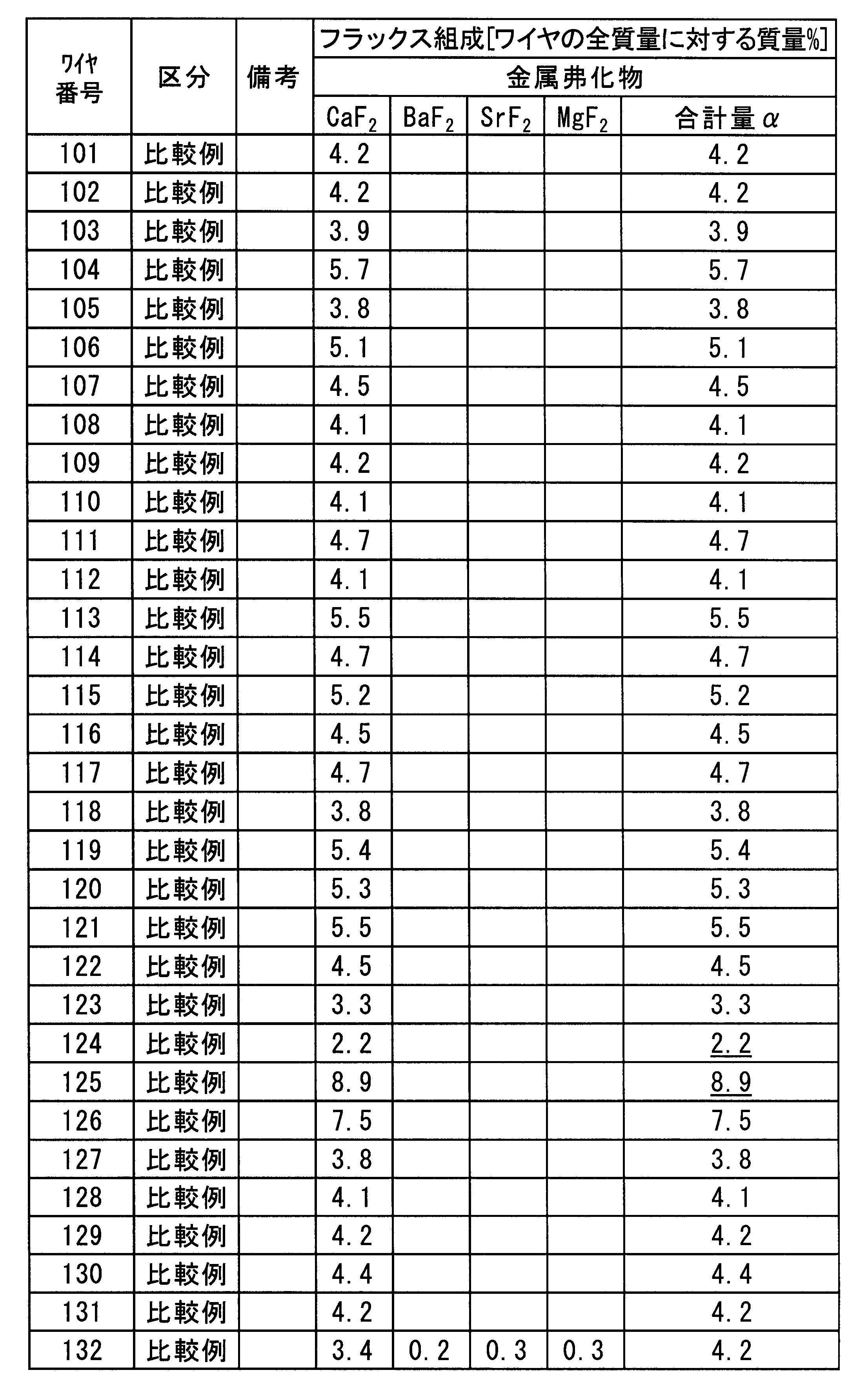Figure JPOXMLDOC01-appb-T000004