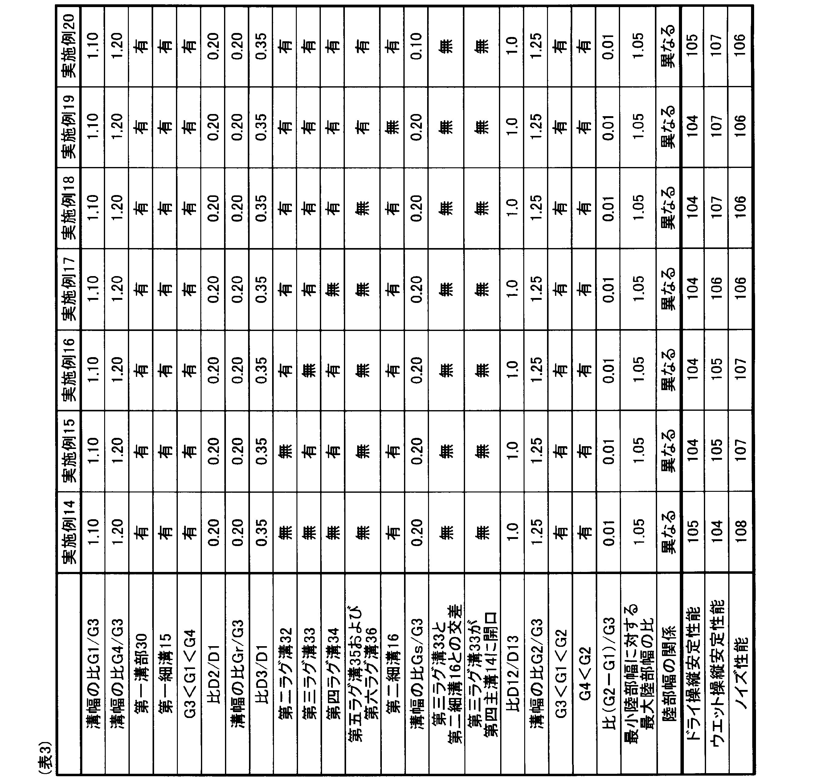 Figure JPOXMLDOC01-appb-T000003