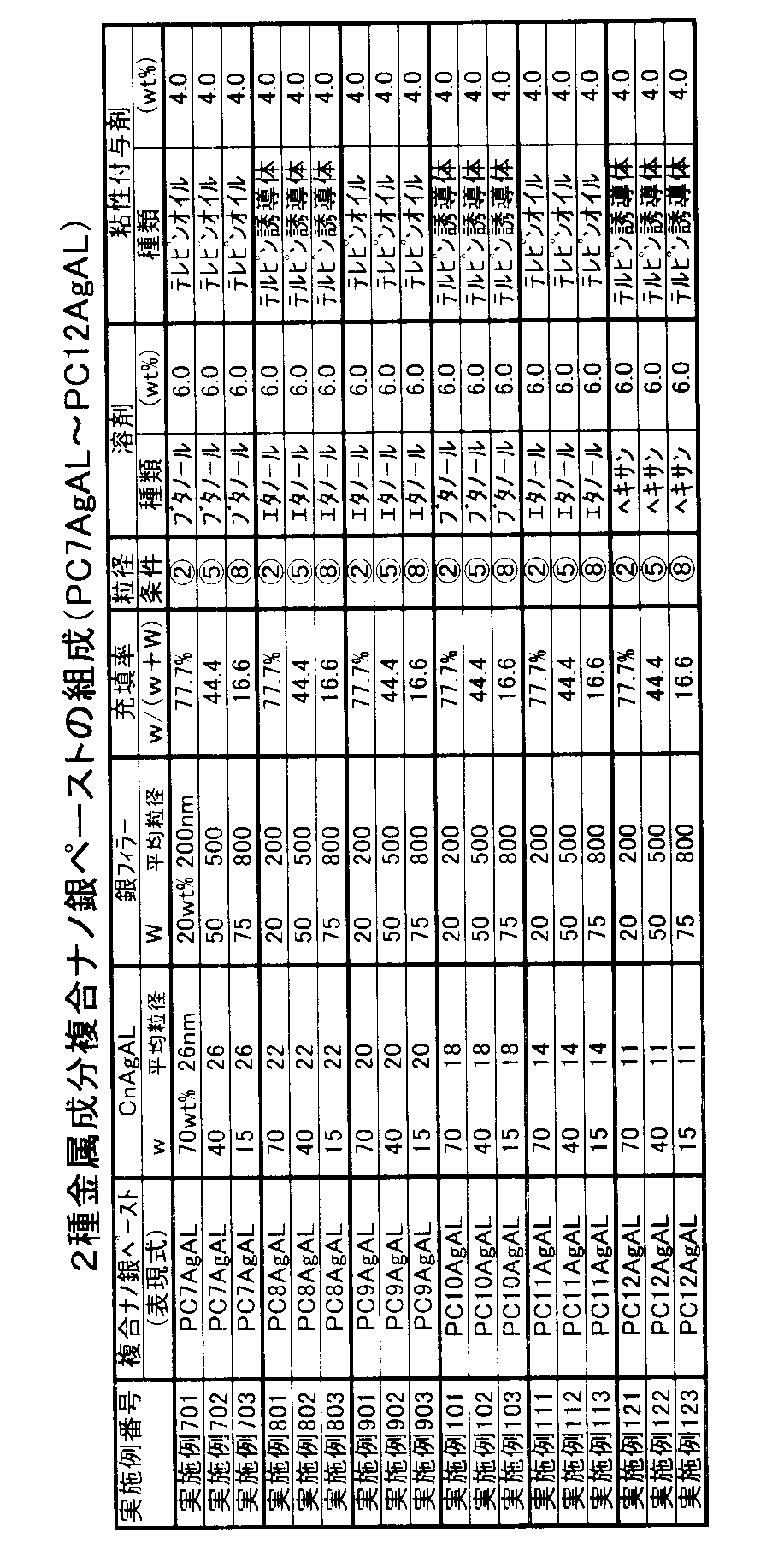 Figure JPOXMLDOC01-appb-T000009