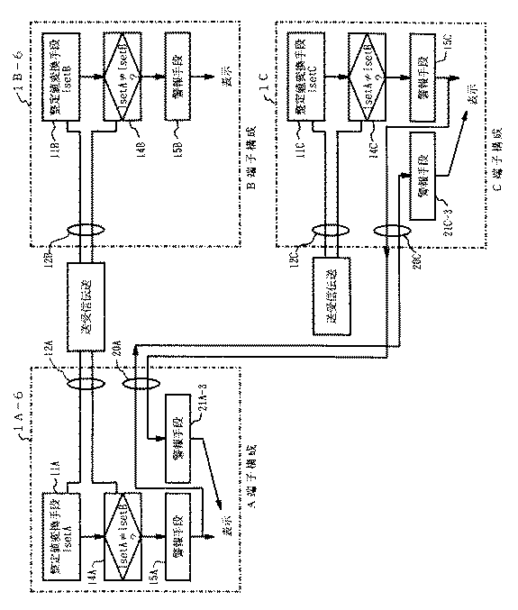 Figure 0003904792