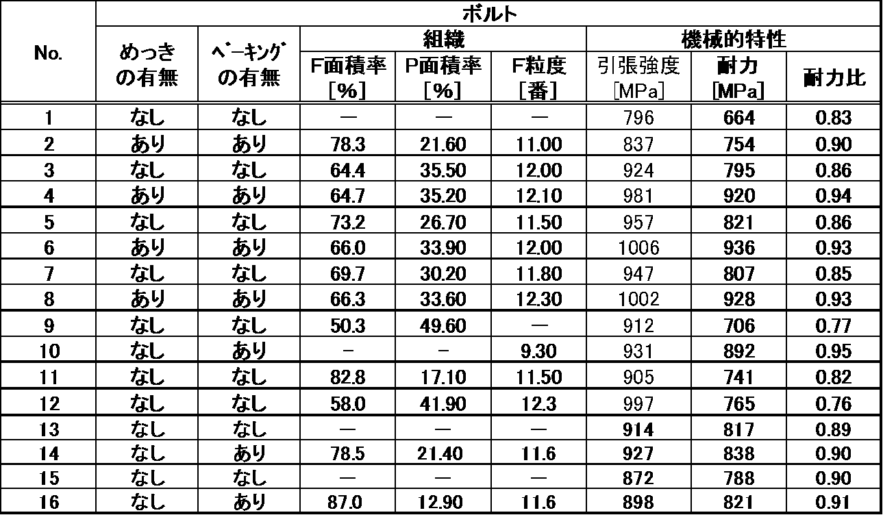 Figure JPOXMLDOC01-appb-T000003