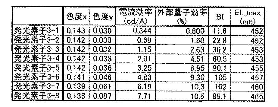 Figure JPOXMLDOC01-appb-T000020