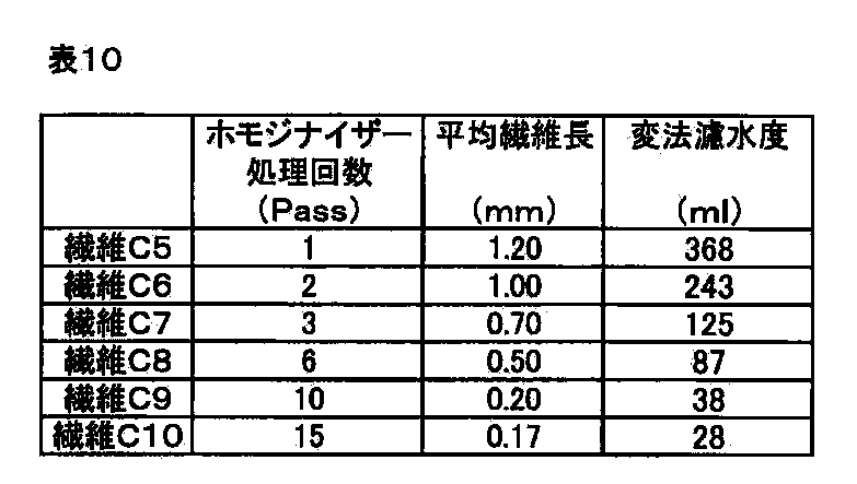 Figure JPOXMLDOC01-appb-T000010