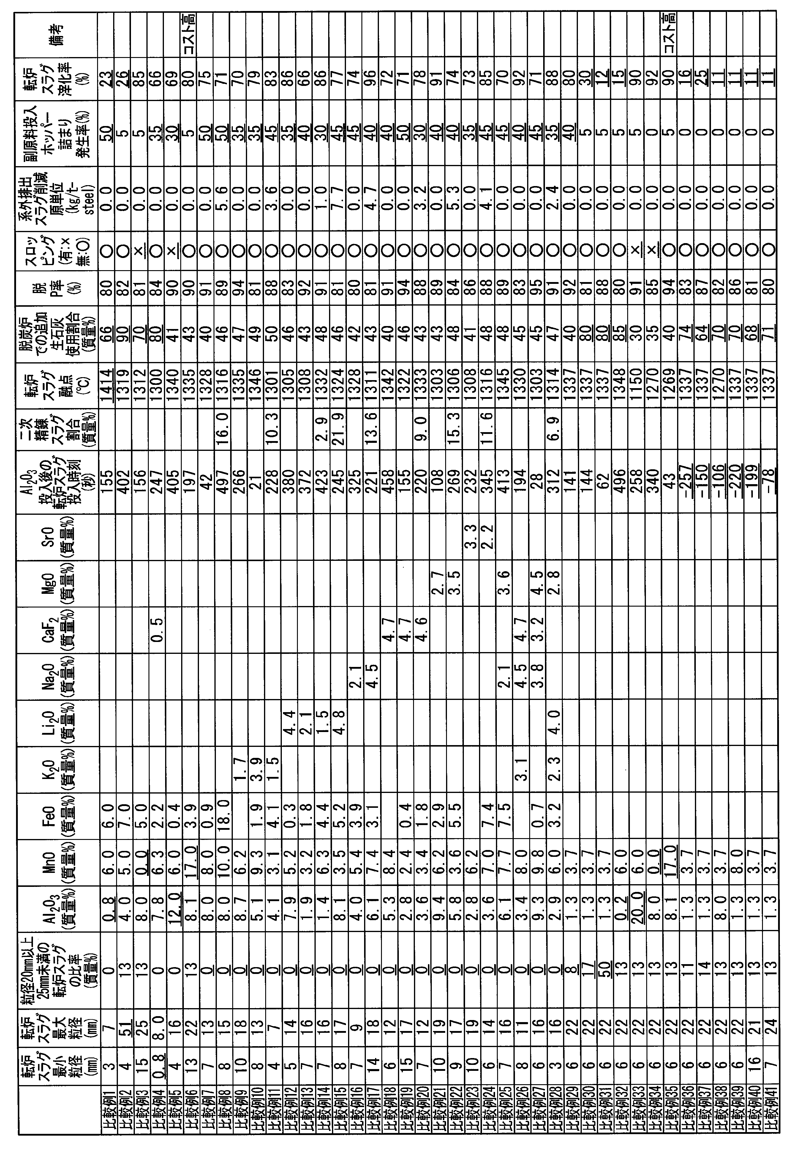 Figure JPOXMLDOC01-appb-T000002