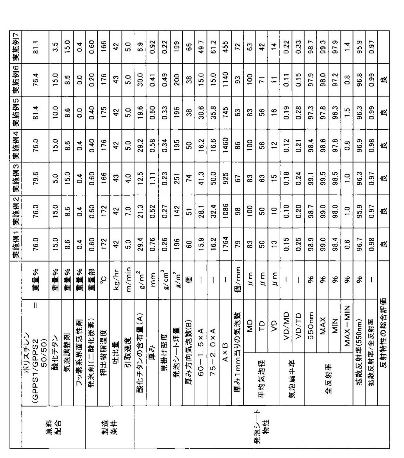Figure JPOXMLDOC01-appb-T000002