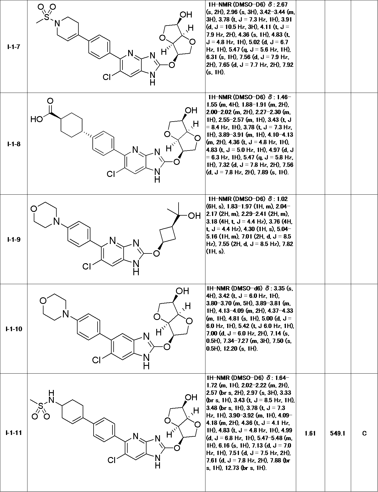 Figure JPOXMLDOC01-appb-T000098