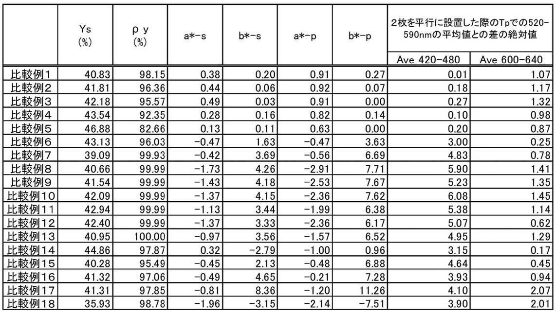 Figure JPOXMLDOC01-appb-T000057