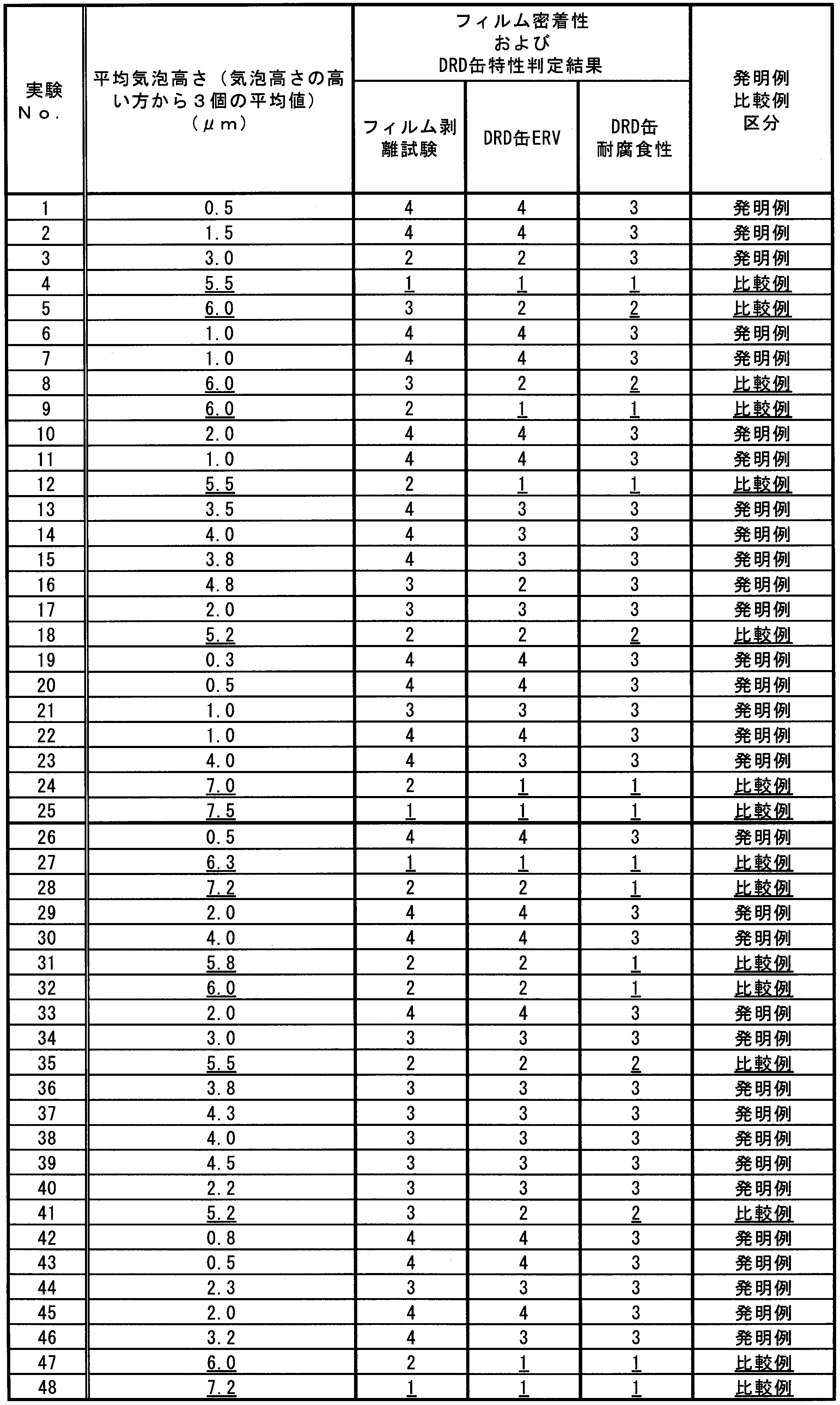 Figure JPOXMLDOC01-appb-T000008