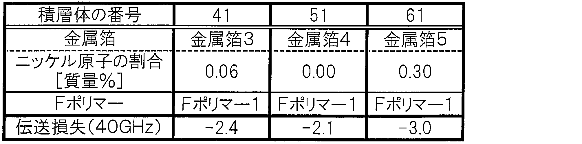 Figure JPOXMLDOC01-appb-T000003