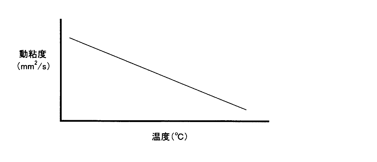 Figure 2005294556