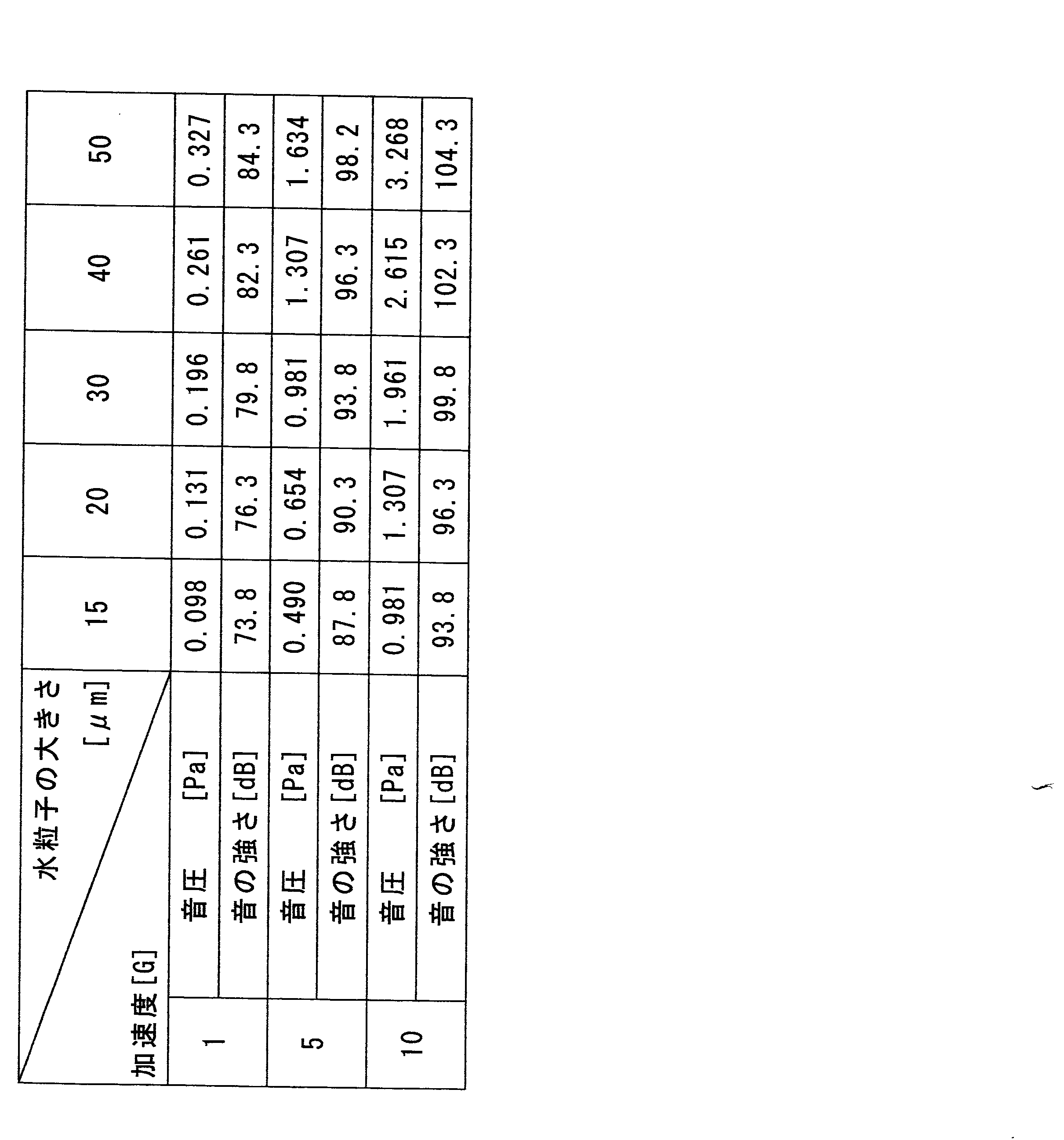 Figure JPOXMLDOC01-appb-T000001