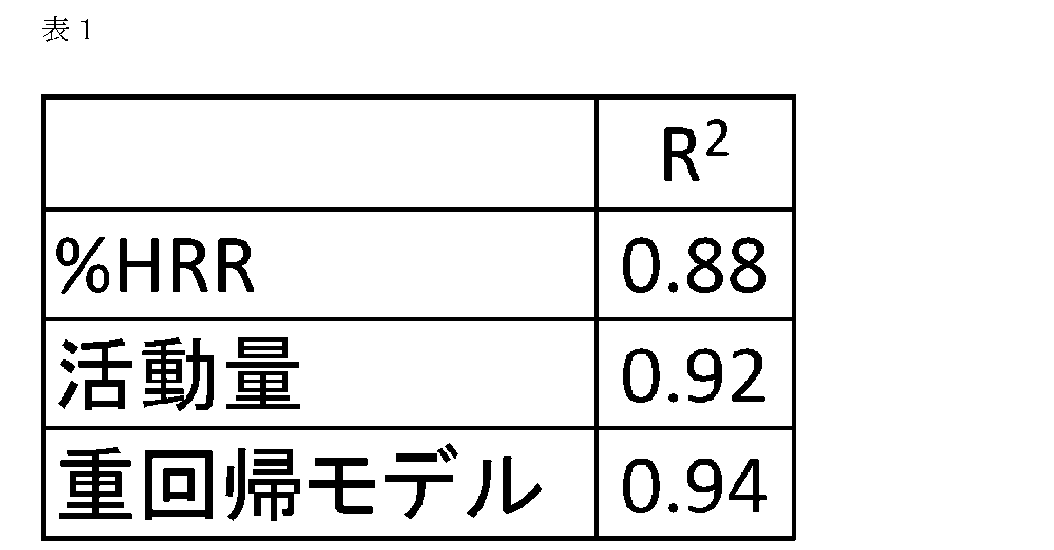 Figure JPOXMLDOC01-appb-T000008