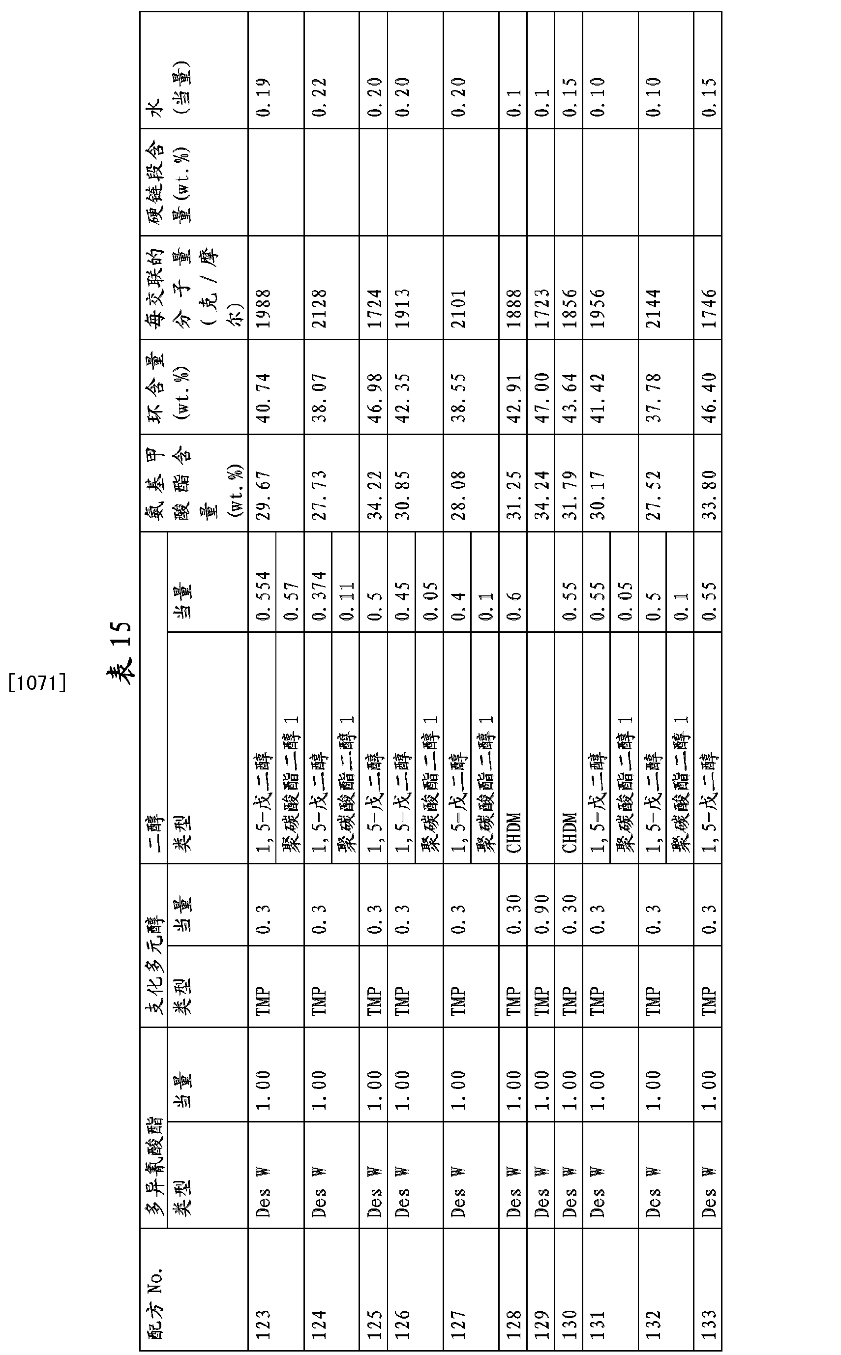 CN B Polyurethanes articles and coatings prepared CN B Polyurethanes articles and coatings prepared therefrom and methods of making the same Google Patents
