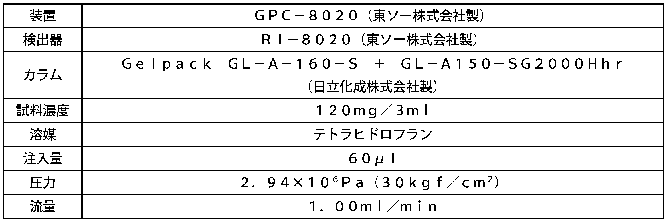Figure JPOXMLDOC01-appb-T000005