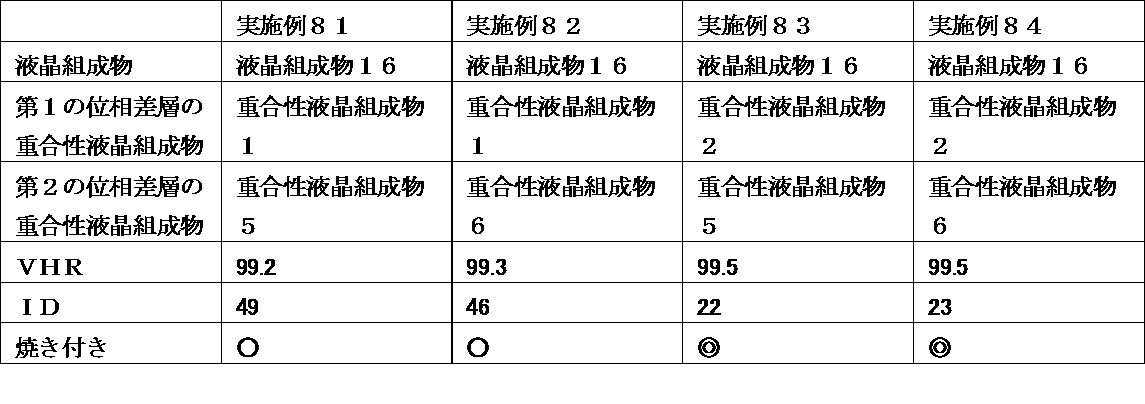 Figure JPOXMLDOC01-appb-T000135