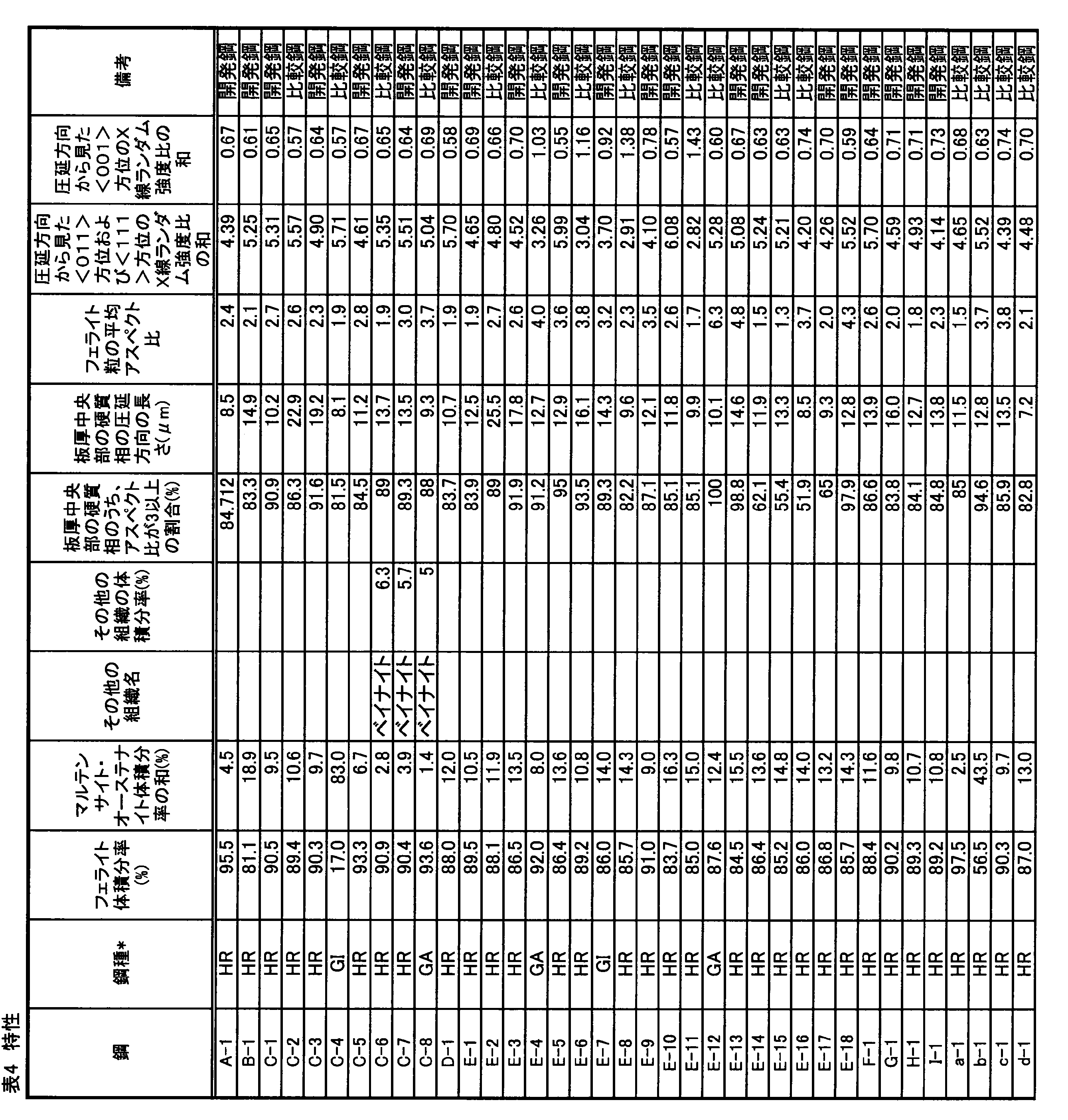 Figure JPOXMLDOC01-appb-T000005