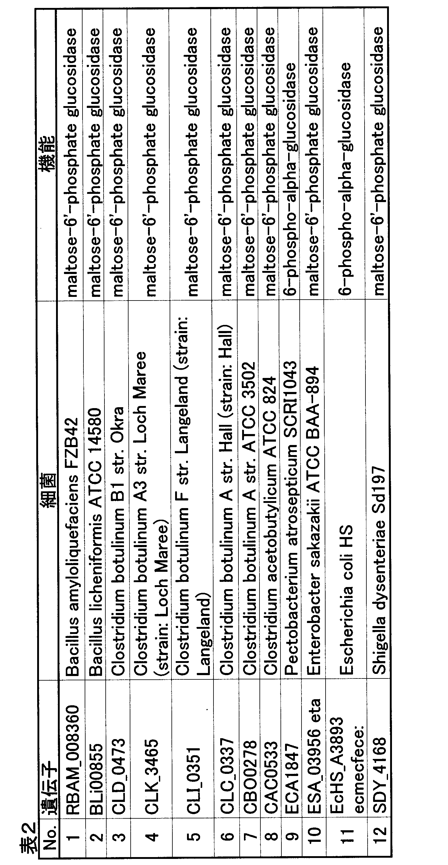 Figure JPOXMLDOC01-appb-T000002