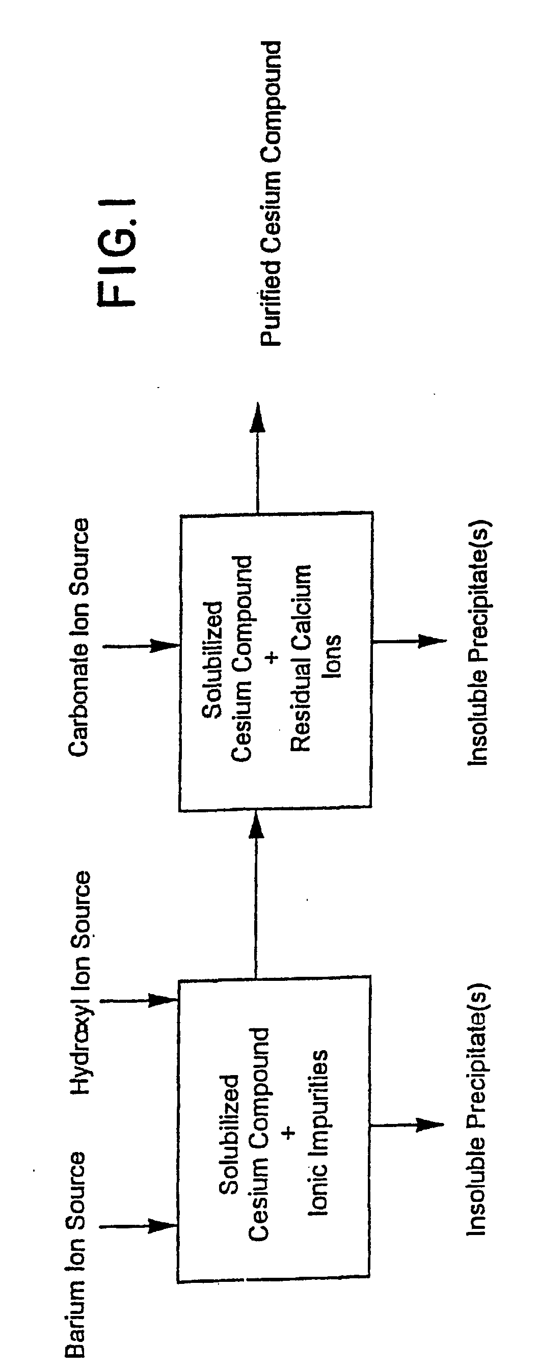 EP0819098B1 - Process for the production of cesium compounds - Google  Patents