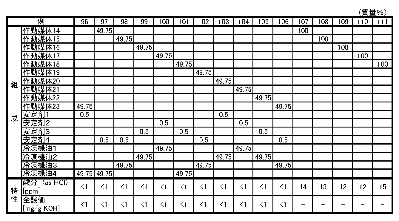 Figure JPOXMLDOC01-appb-T000018