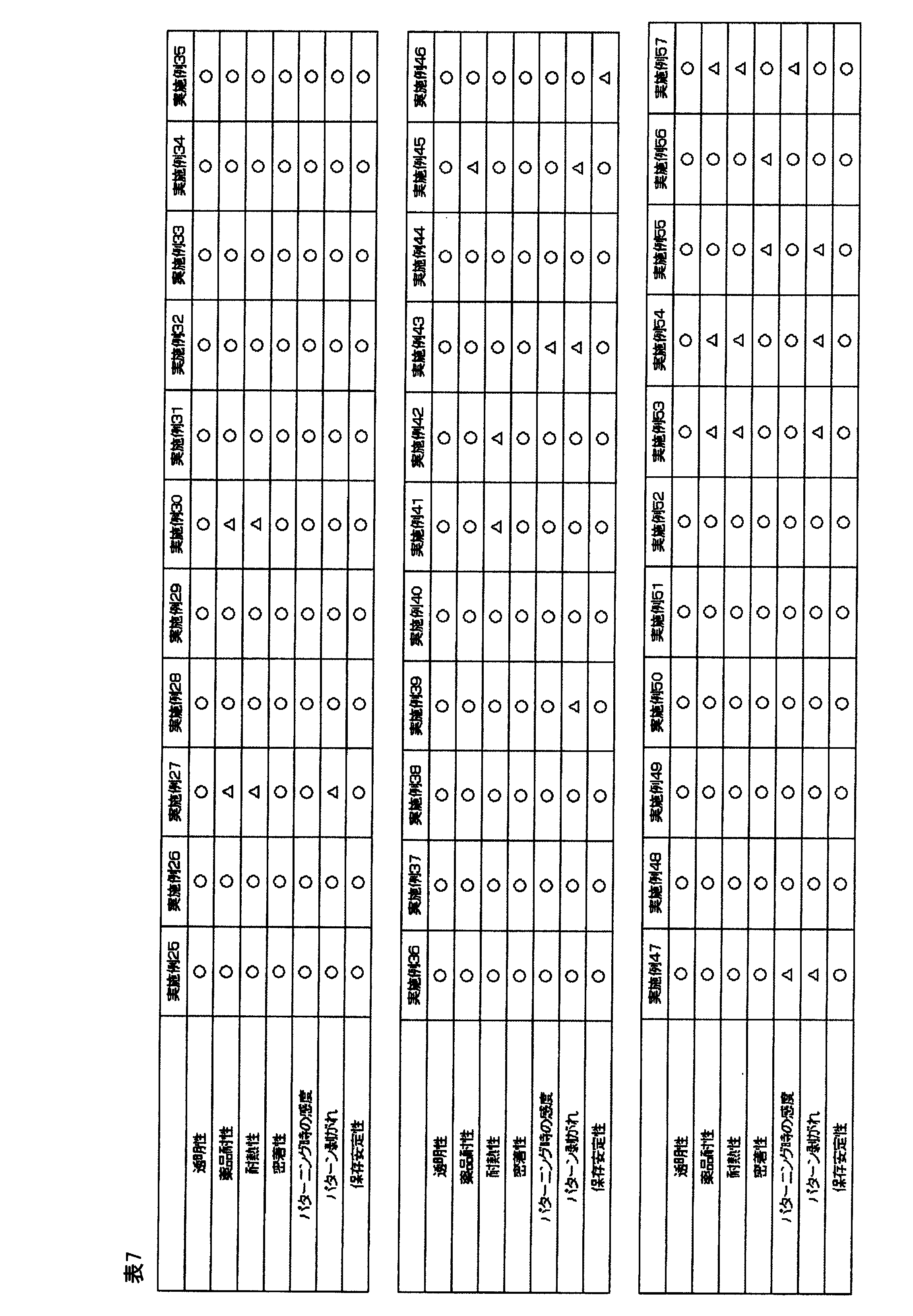 Figure JPOXMLDOC01-appb-T000096