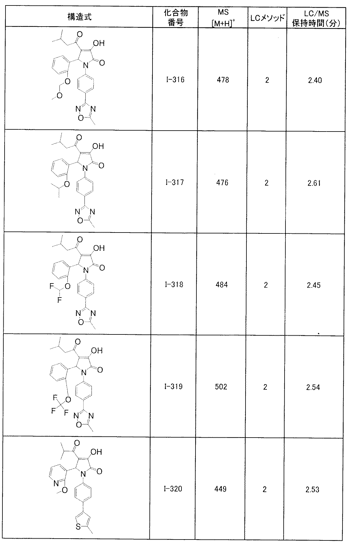 Figure JPOXMLDOC01-appb-T000180