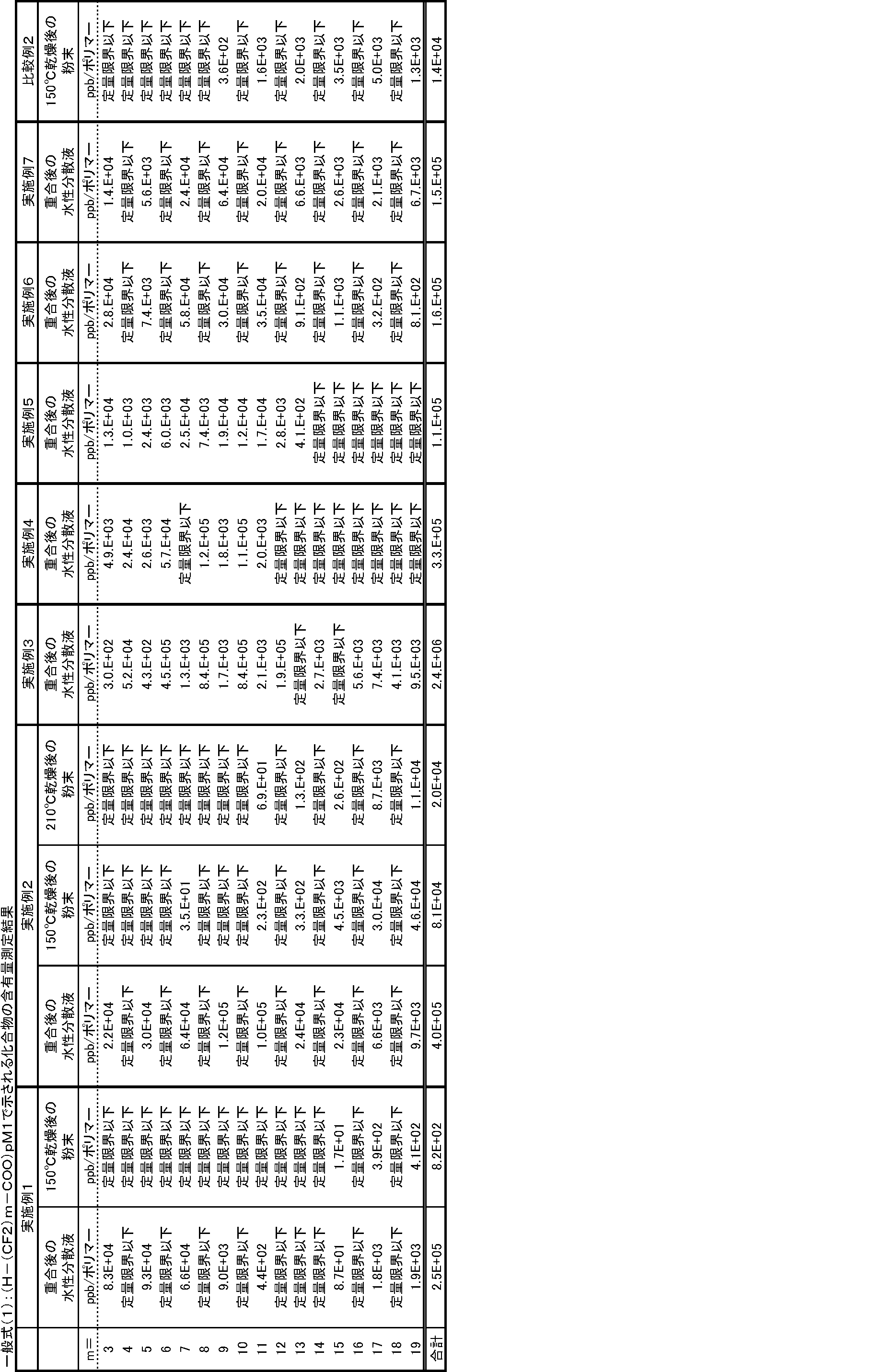Figure JPOXMLDOC01-appb-T000080