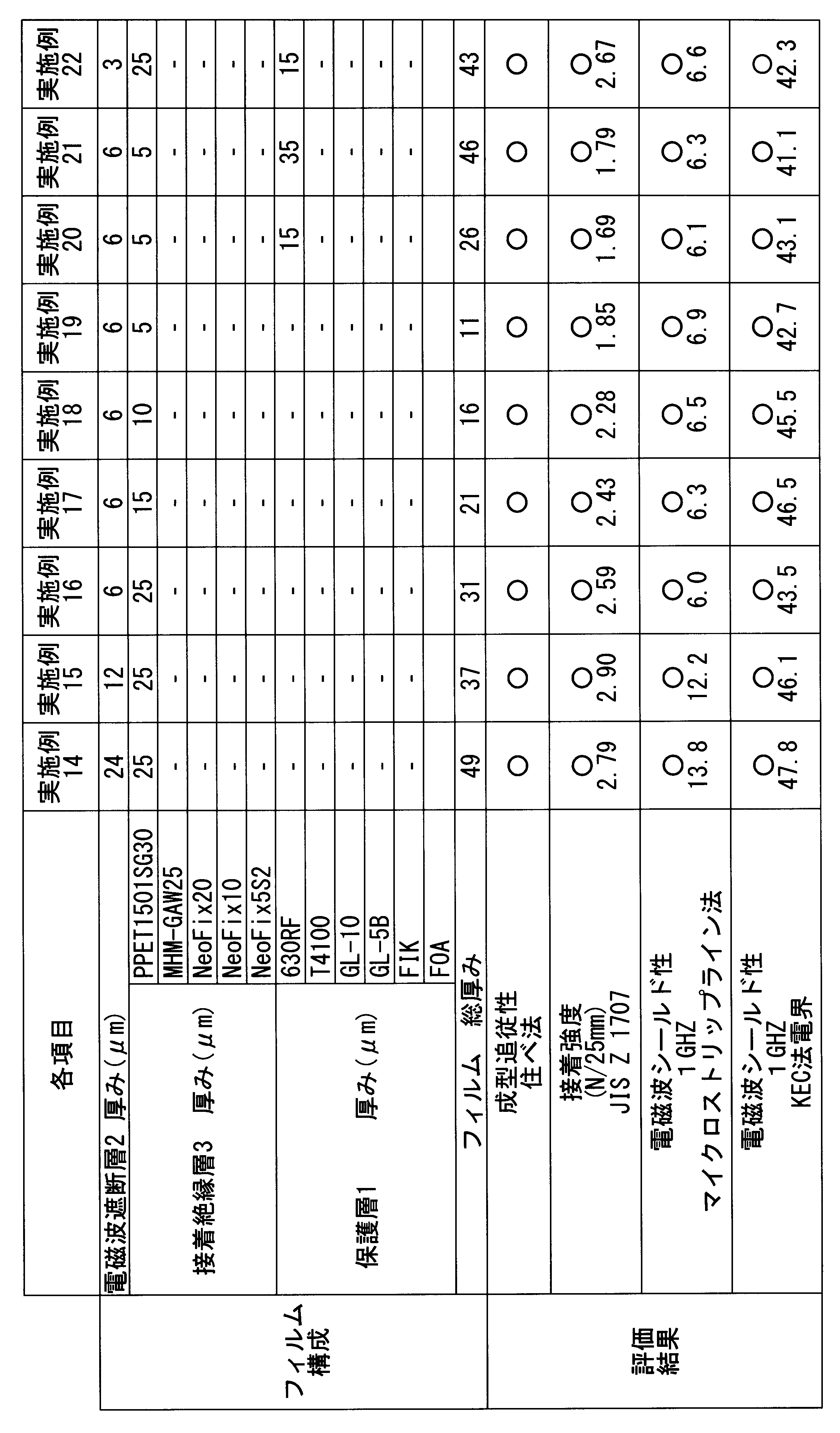 Figure JPOXMLDOC01-appb-T000003