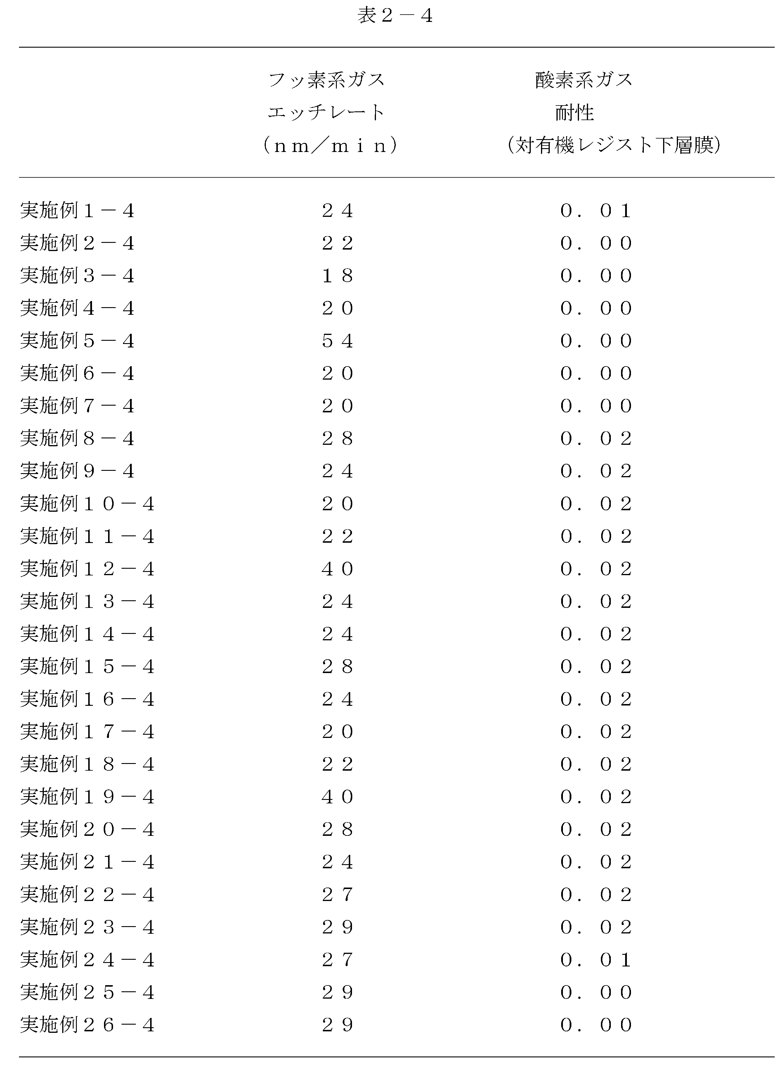 Figure JPOXMLDOC01-appb-T000117