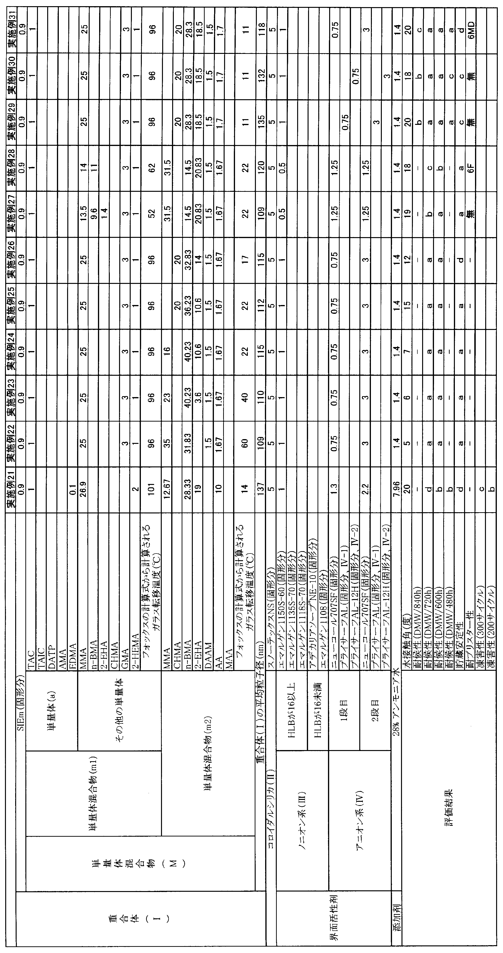 Figure JPOXMLDOC01-appb-T000003