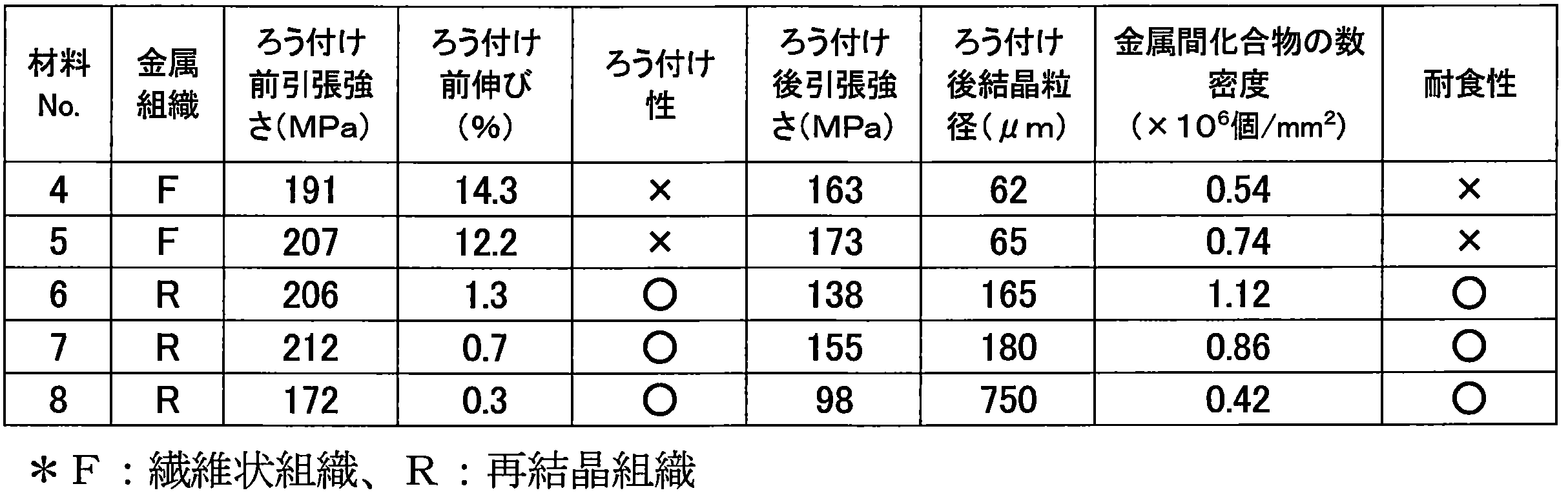 Figure JPOXMLDOC01-appb-T000004