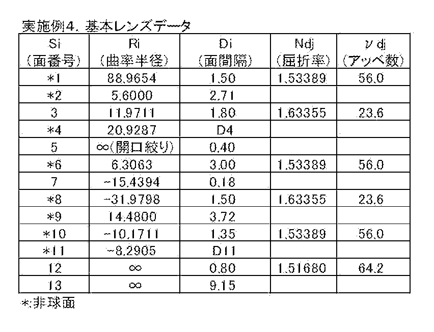 Figure JPOXMLDOC01-appb-T000010