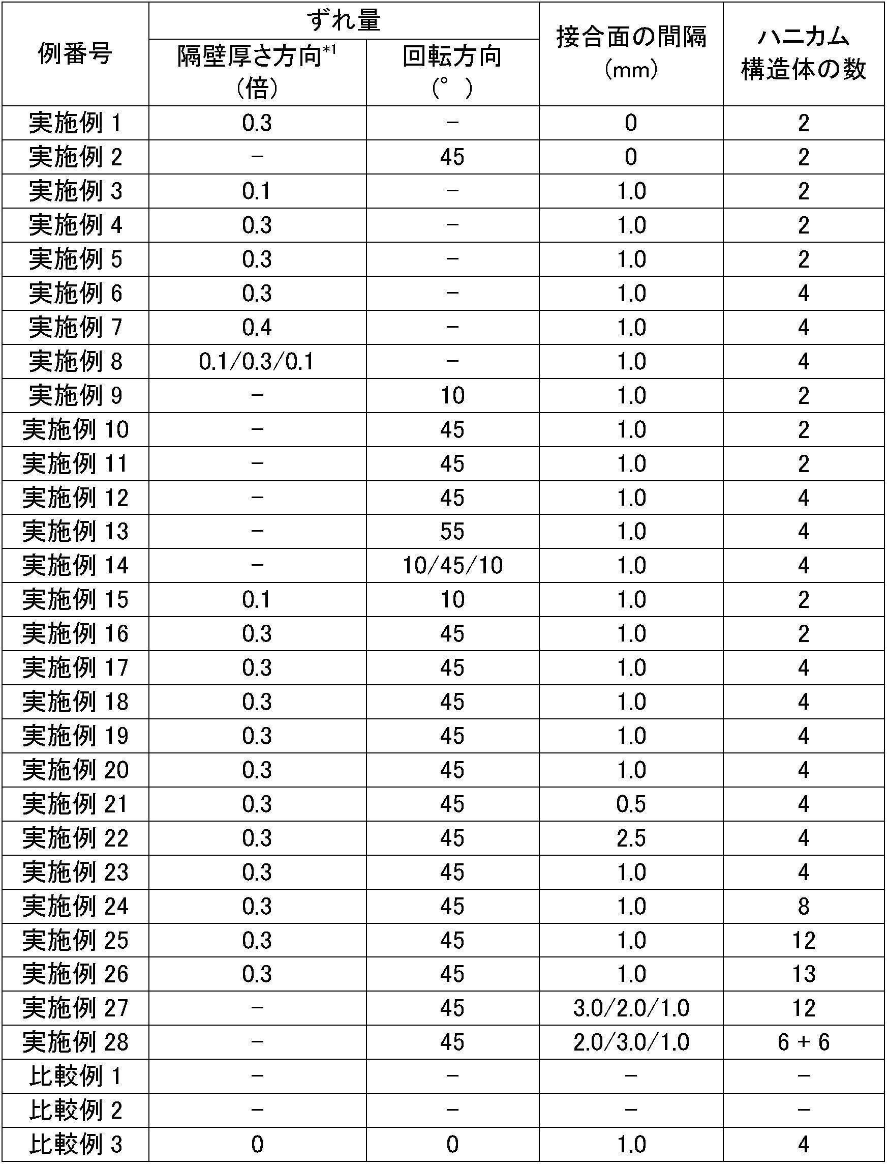 Figure JPOXMLDOC01-appb-T000003
