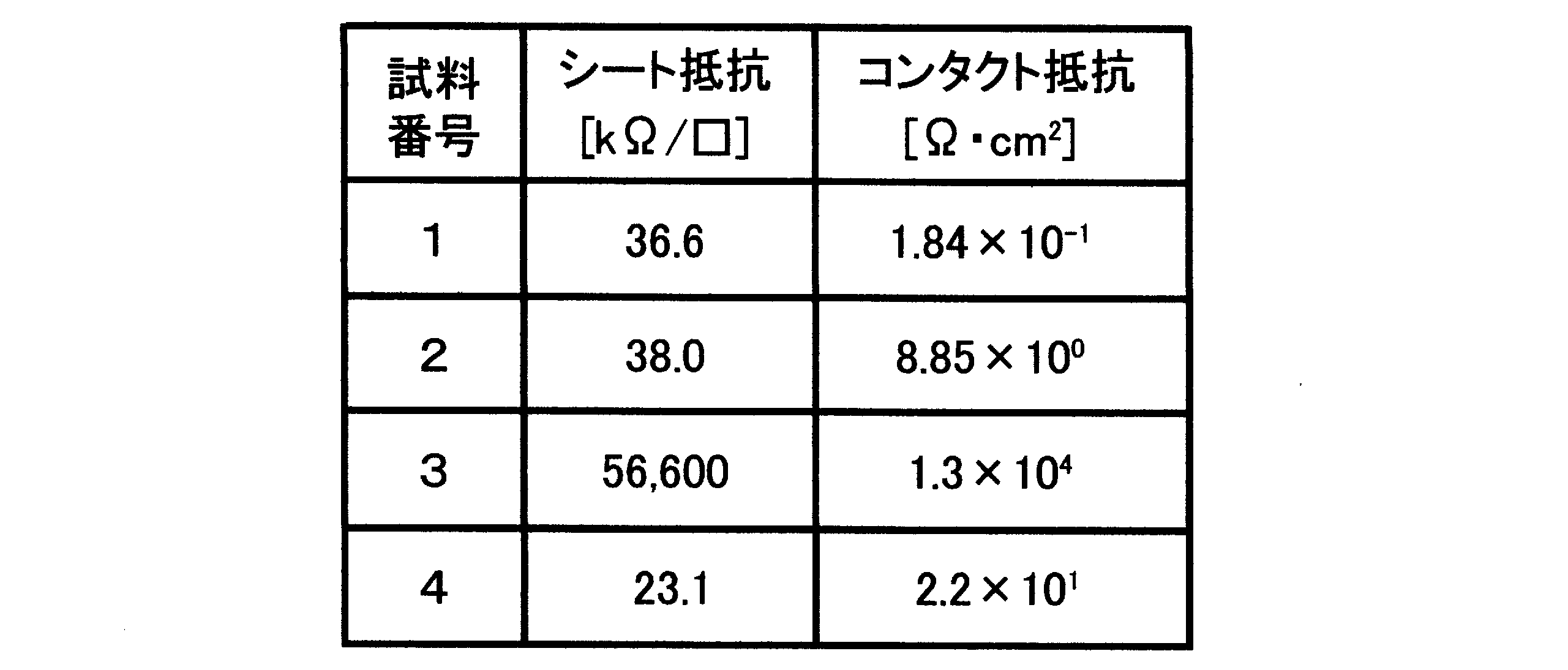 Figure JPOXMLDOC01-appb-T000001