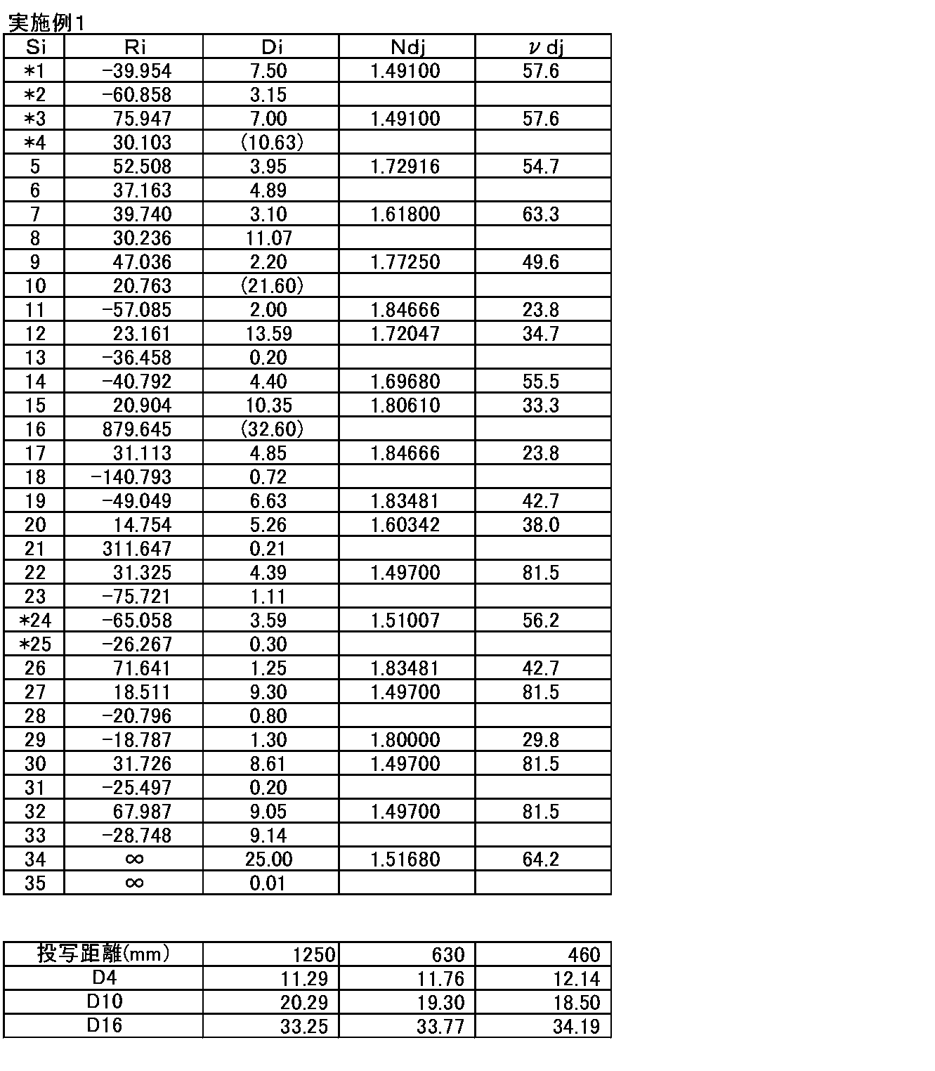 Figure JPOXMLDOC01-appb-T000001