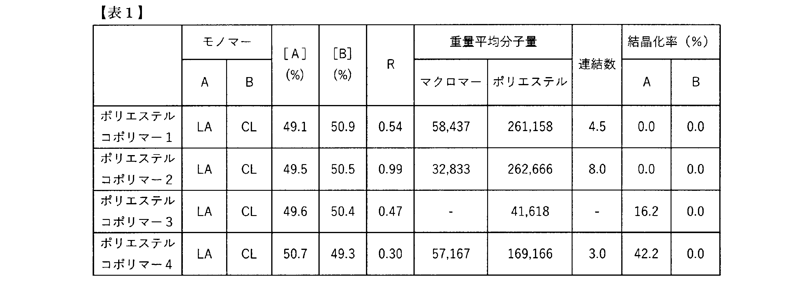 Figure JPOXMLDOC01-appb-T000001