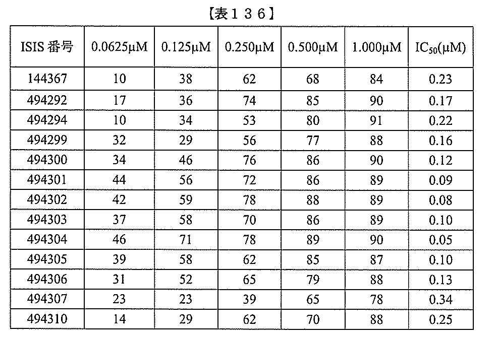 Figure 2022017514000482